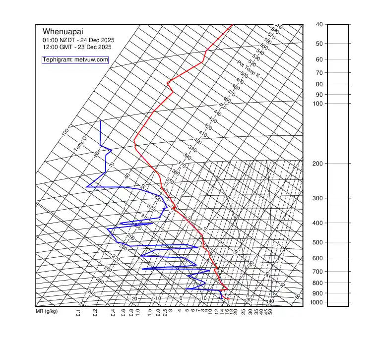 upper air chart for Tuesday, December 23rd, 2025 at 12:00 PM
