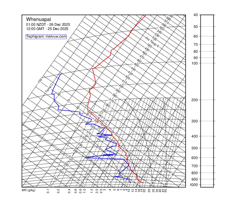 upper air chart for Thursday, December 25th, 2025 at 12:00 PM