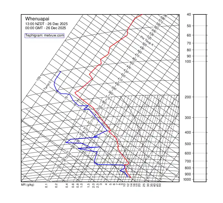 upper air chart for Friday, December 26th, 2025 at 12:00 AM