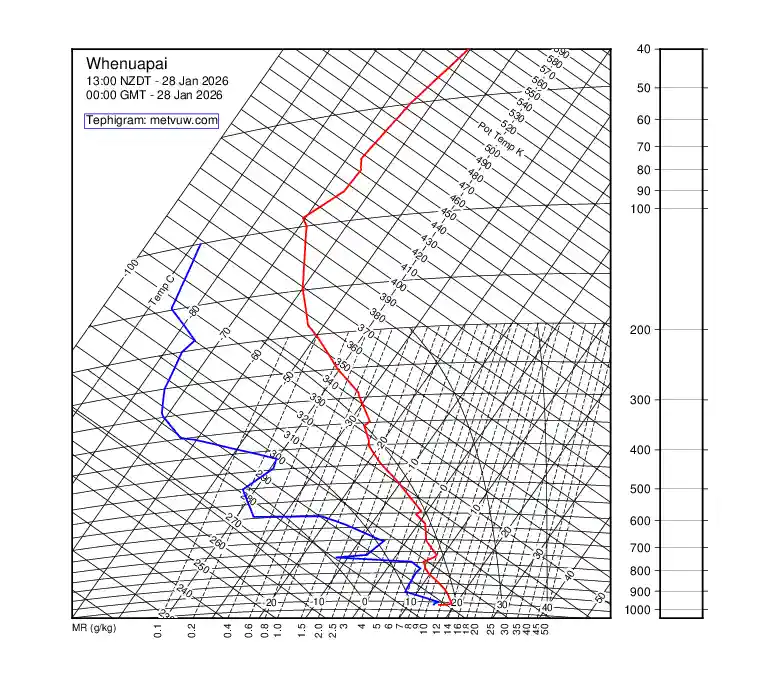upper air chart for Wednesday, January 28th, 2026 at 12:00 AM