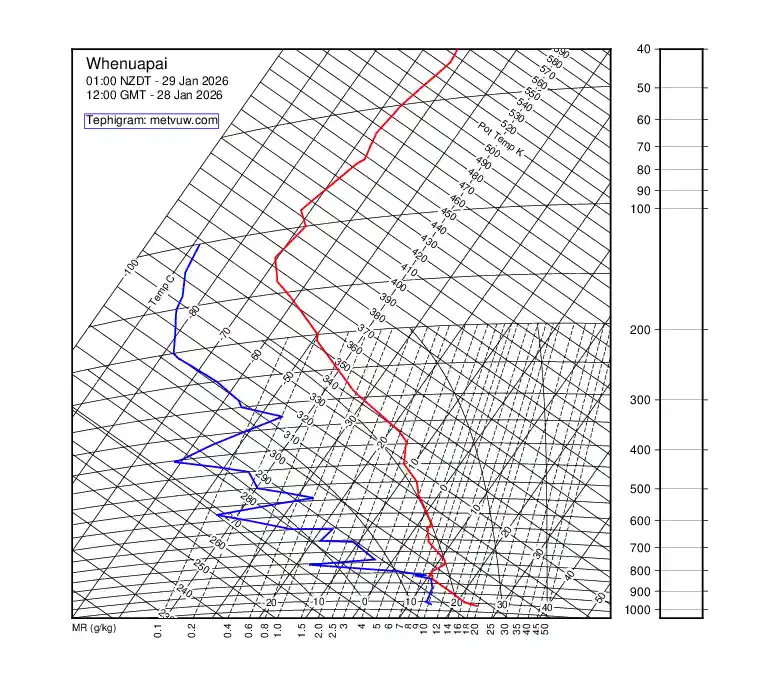 upper air chart for Wednesday, January 28th, 2026 at 12:00 PM