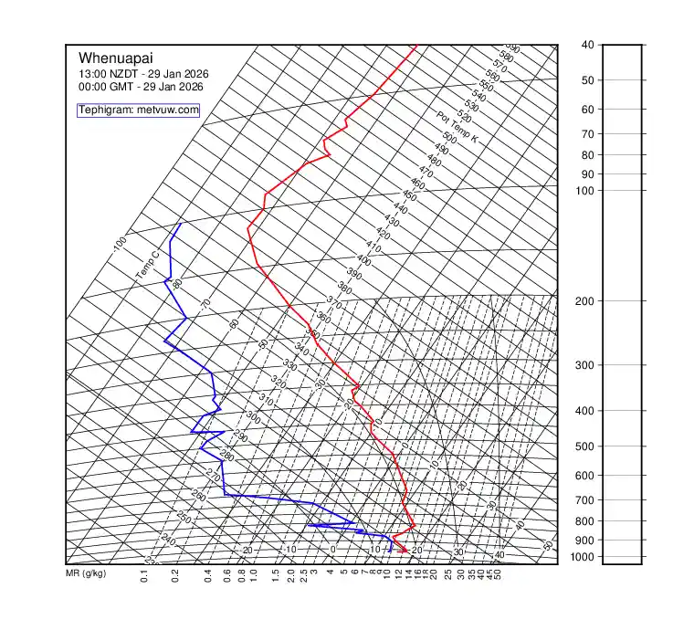 upper air chart for Thursday, January 29th, 2026 at 12:00 AM