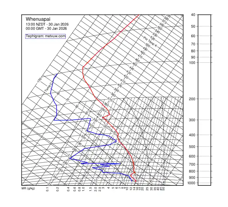 upper air chart for Friday, January 30th, 2026 at 12:00 AM