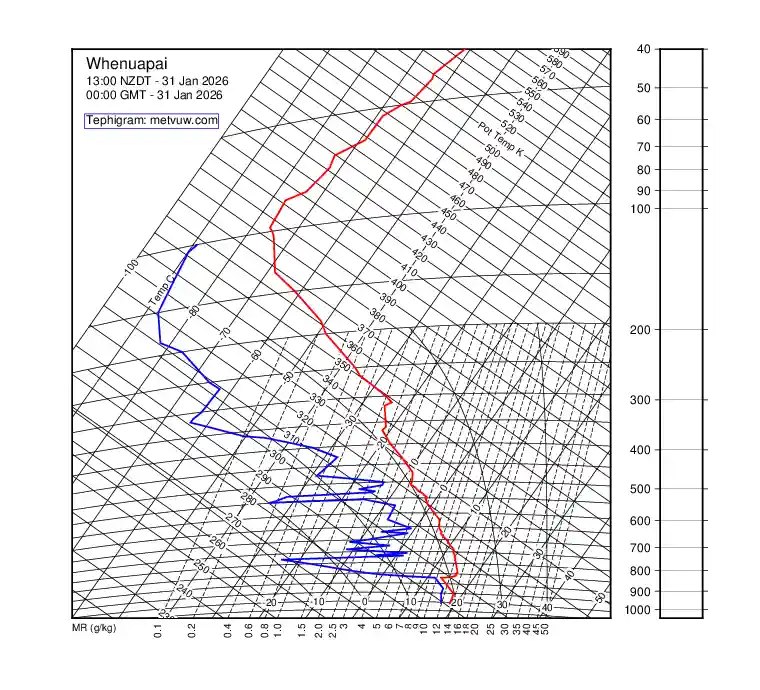 upper air chart for Saturday, January 31st, 2026 at 12:00 AM