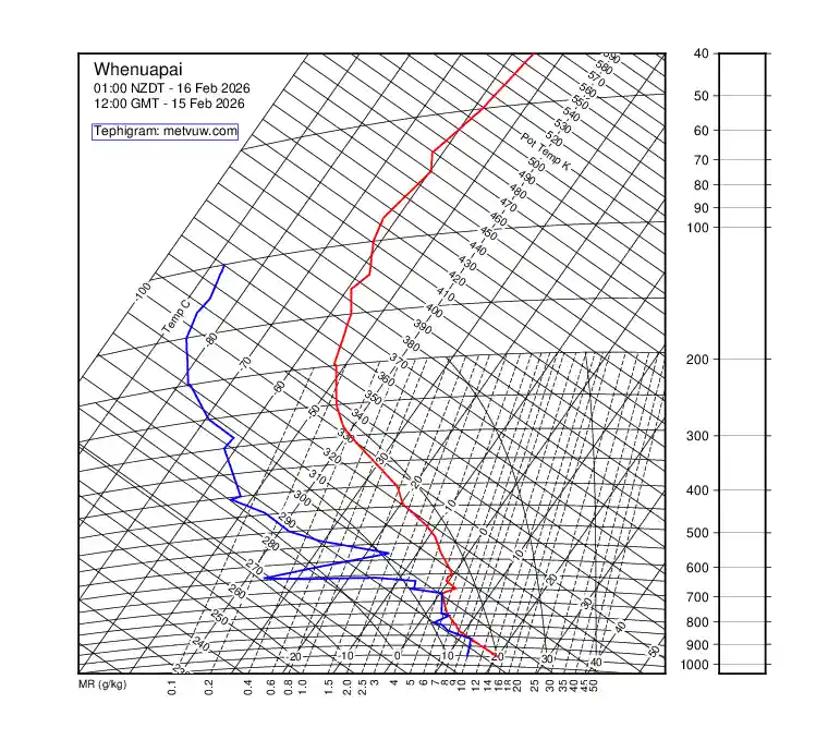 upper air chart for Sunday, February 15th, 2026 at 12:00 PM