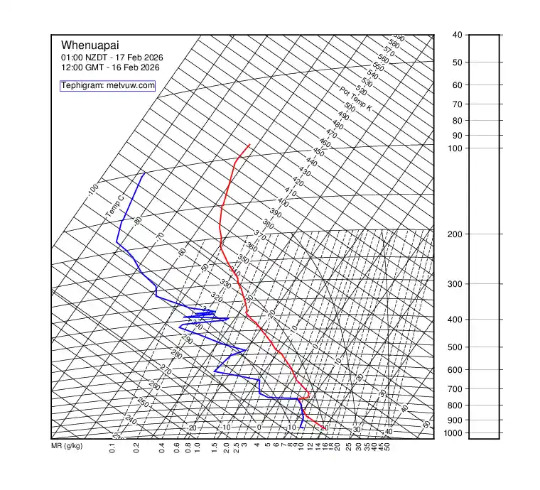 upper air chart for Monday, February 16th, 2026 at 12:00 PM