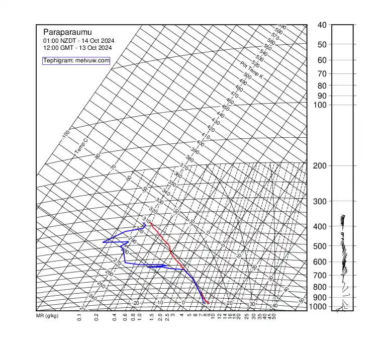 upper air chart for Sunday, October 13th, 2024 at 12:00 PM