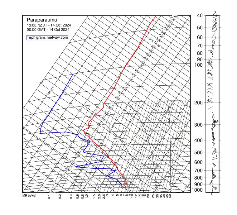 upper air chart for Monday, October 14th, 2024 at 12:00 AM