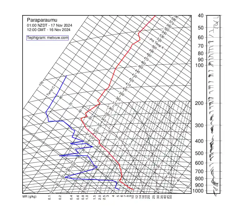 upper air chart for Saturday, November 16th, 2024 at 12:00 PM