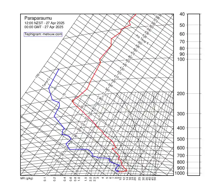 upper air chart for Sunday, April 27th, 2025 at 12:00 AM