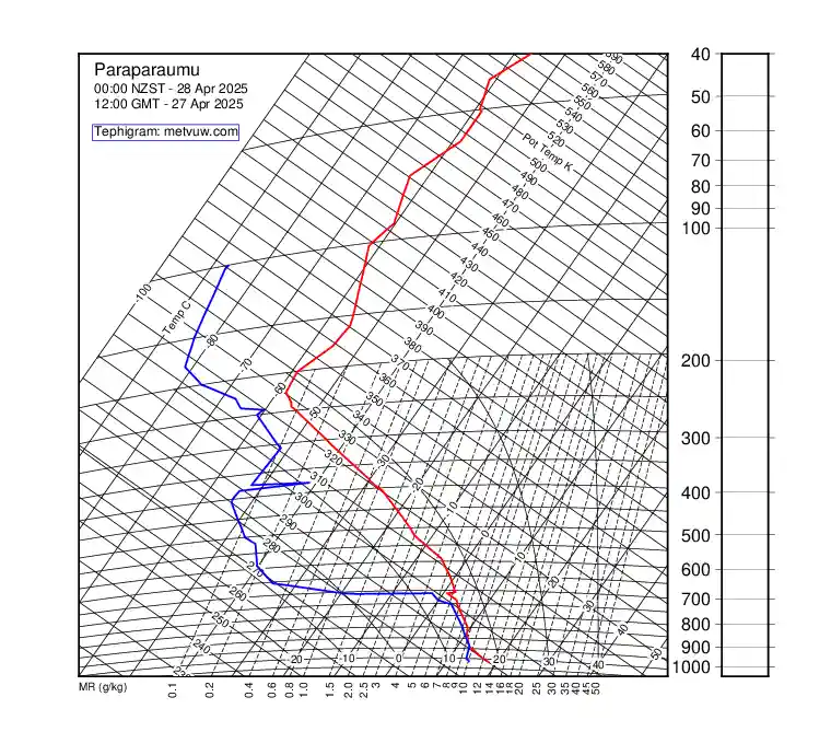 upper air chart for Sunday, April 27th, 2025 at 12:00 PM