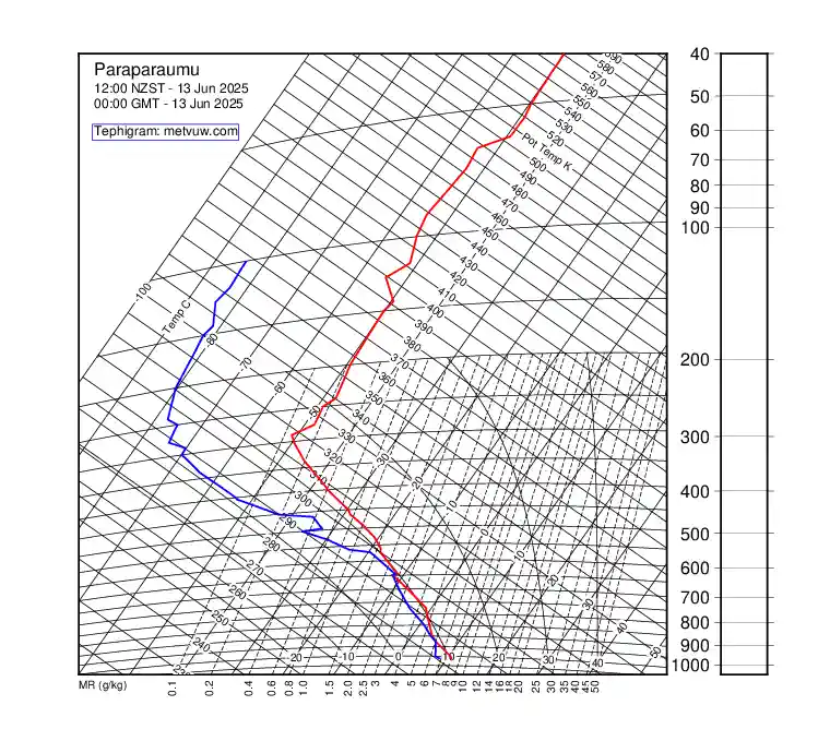 upper air chart for Friday, June 13th, 2025 at 12:00 AM
