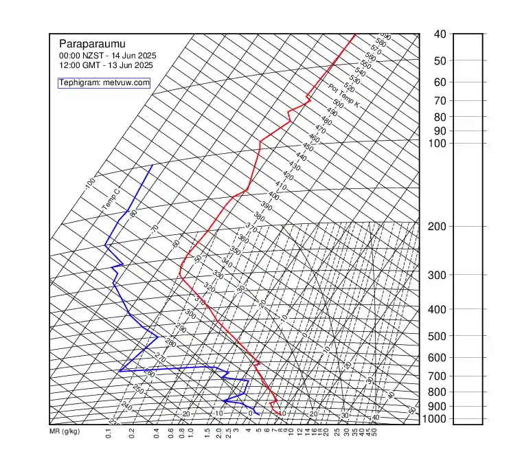 upper air chart for Friday, June 13th, 2025 at 12:00 PM