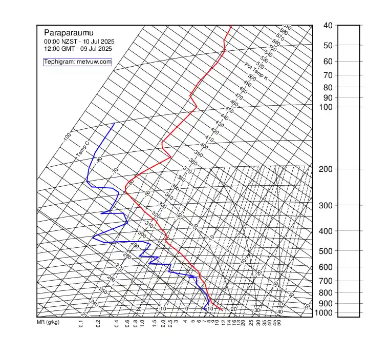 upper air chart for Wednesday, July 9th, 2025 at 12:00 PM