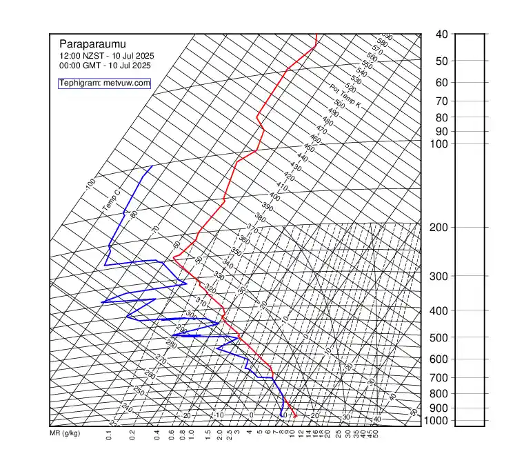 upper air chart for Thursday, July 10th, 2025 at 12:00 AM