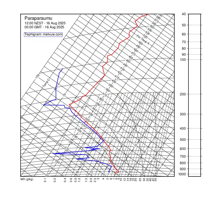 upper air chart for Saturday, August 16th, 2025 at 12:00 AM