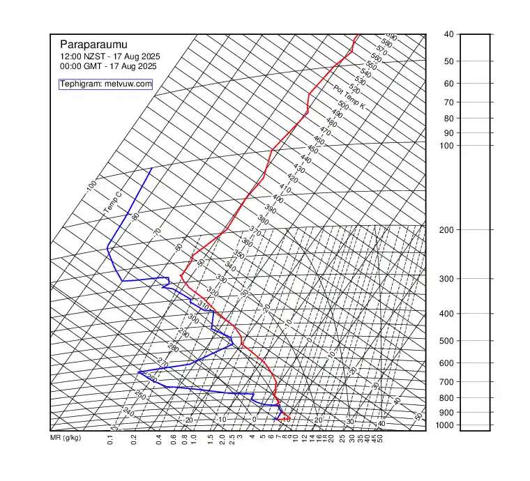 upper air chart for Sunday, August 17th, 2025 at 12:00 AM