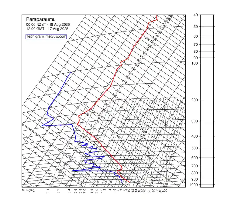 upper air chart for Sunday, August 17th, 2025 at 12:00 PM