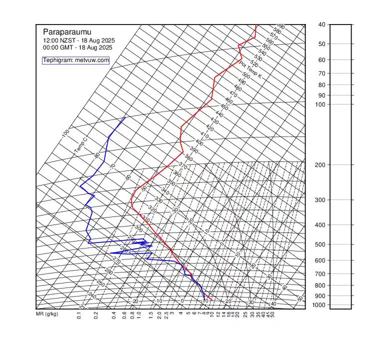 upper air chart for Monday, August 18th, 2025 at 12:00 AM