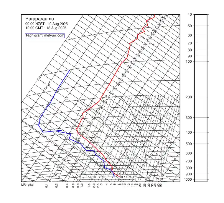 upper air chart for Monday, August 18th, 2025 at 12:00 PM