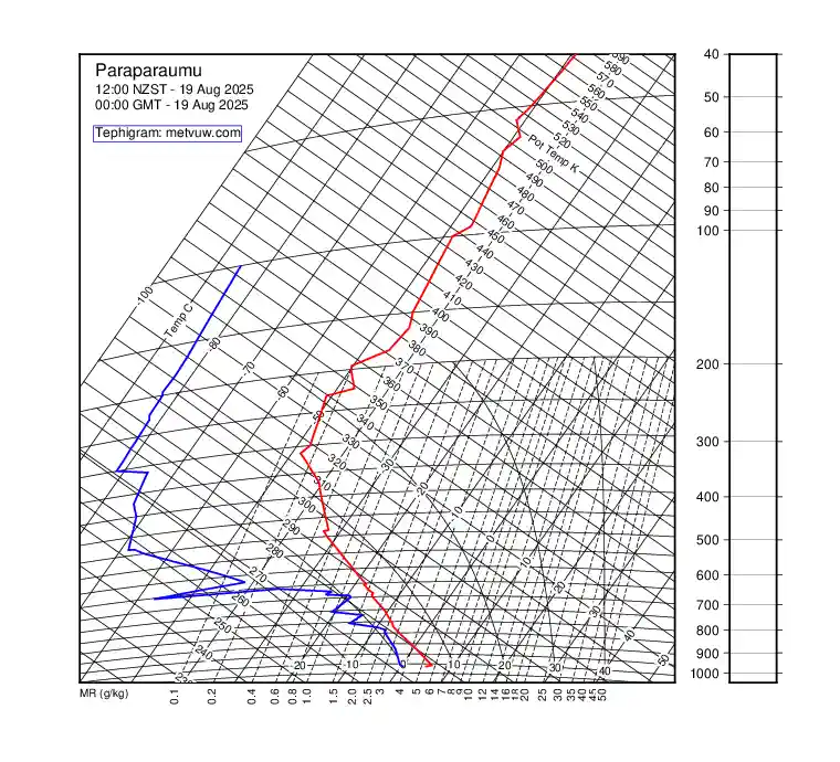 upper air chart for Tuesday, August 19th, 2025 at 12:00 AM