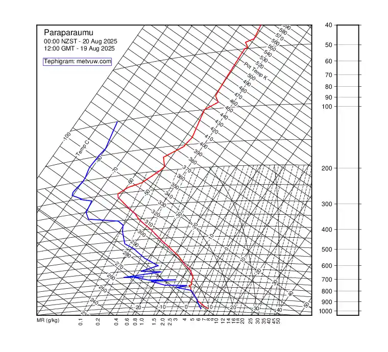 upper air chart for Tuesday, August 19th, 2025 at 12:00 PM
