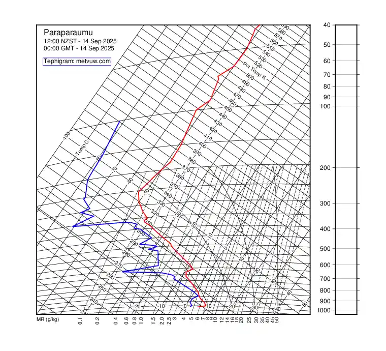 upper air chart for Sunday, September 14th, 2025 at 12:00 AM