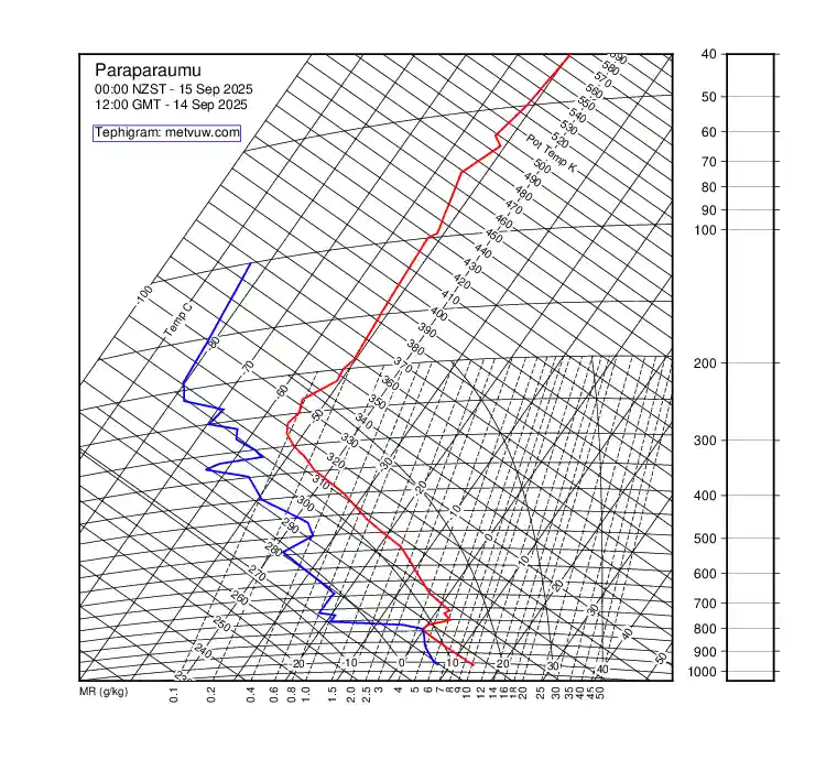 upper air chart for Sunday, September 14th, 2025 at 12:00 PM