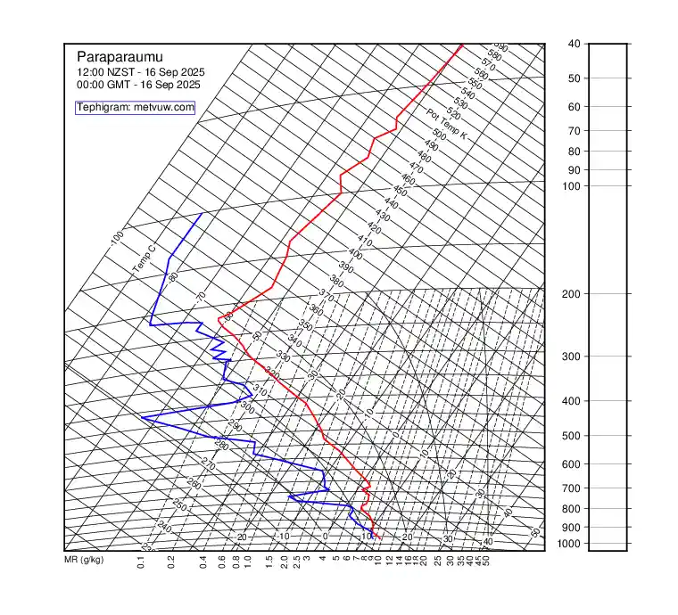upper air chart for Tuesday, September 16th, 2025 at 12:00 AM