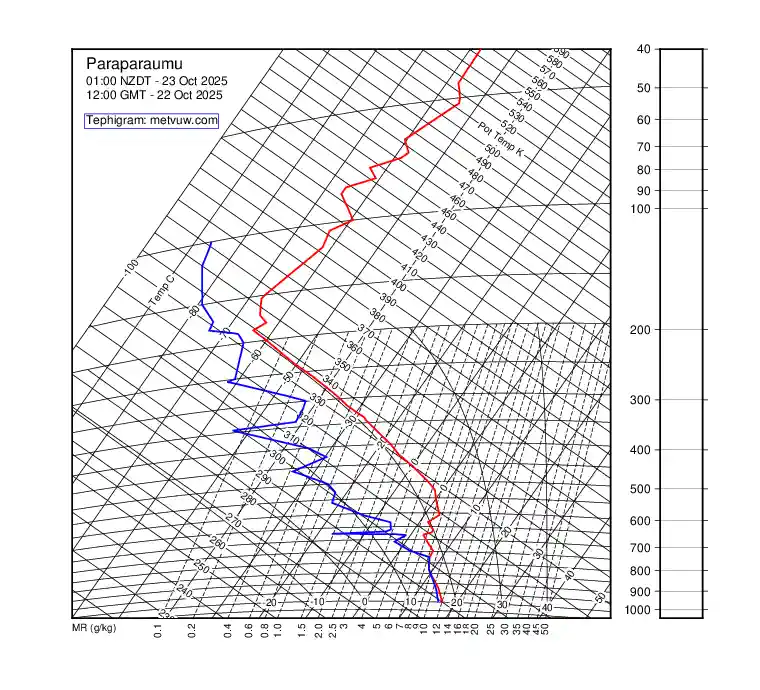 upper air chart for Wednesday, October 22nd, 2025 at 12:00 PM
