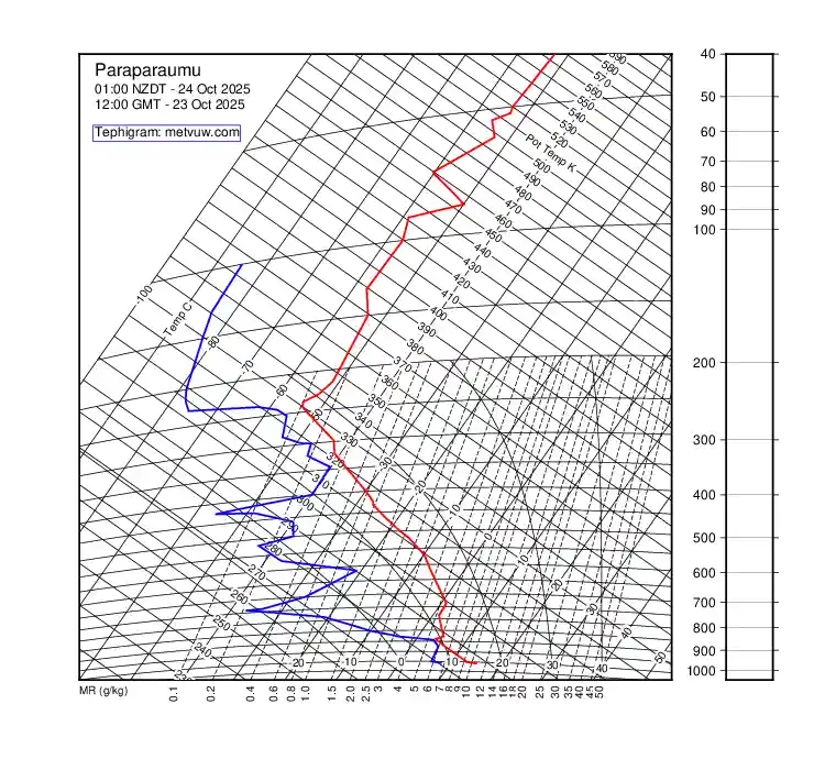 upper air chart for Thursday, October 23rd, 2025 at 12:00 PM