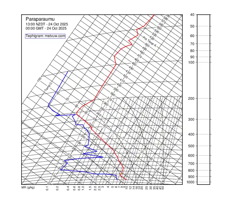 upper air chart for Friday, October 24th, 2025 at 12:00 AM