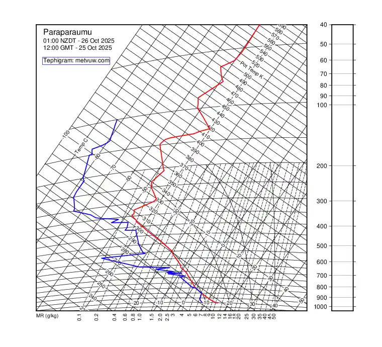 upper air chart for Saturday, October 25th, 2025 at 12:00 PM