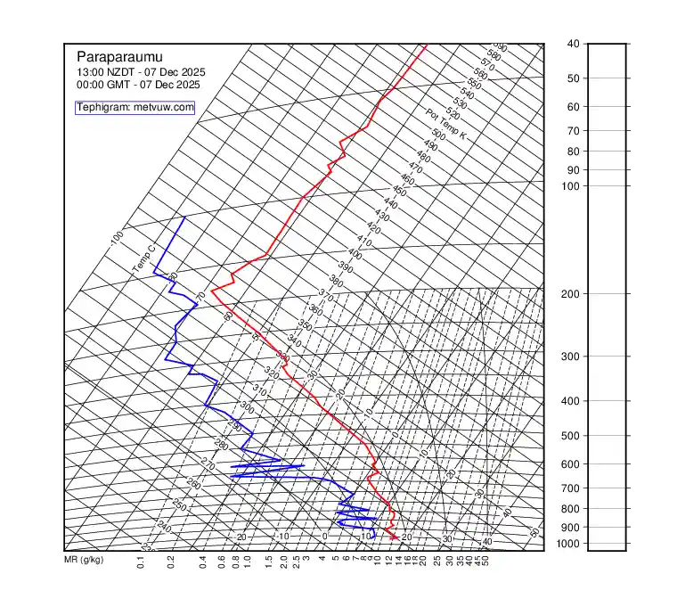 upper air chart for Sunday, December 7th, 2025 at 12:00 AM