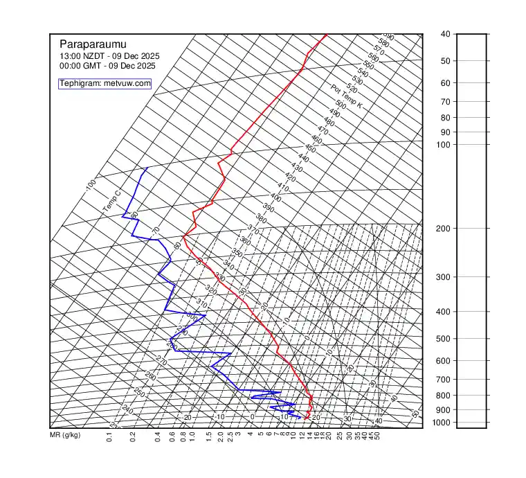 upper air chart for Tuesday, December 9th, 2025 at 12:00 AM