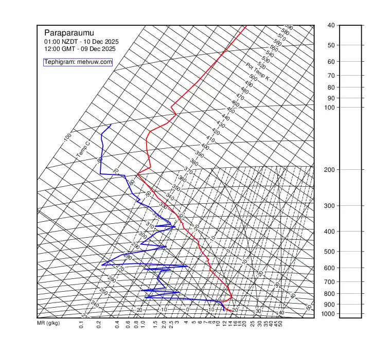 upper air chart for Tuesday, December 9th, 2025 at 12:00 PM