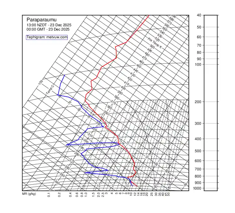 upper air chart for Tuesday, December 23rd, 2025 at 12:00 AM