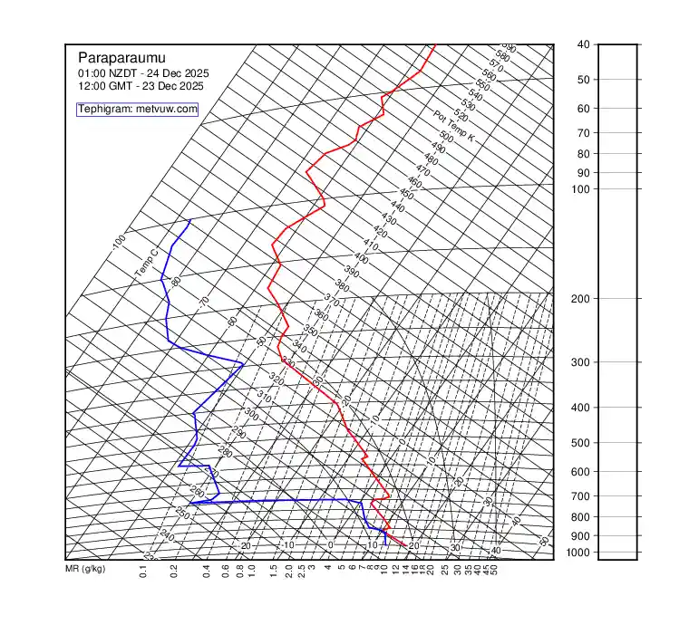 upper air chart for Tuesday, December 23rd, 2025 at 12:00 PM