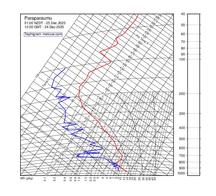 upper air chart for Wednesday, December 24th, 2025 at 12:00 PM