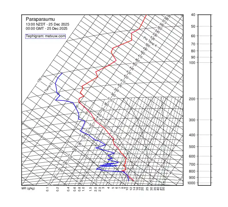 upper air chart for Thursday, December 25th, 2025 at 12:00 AM