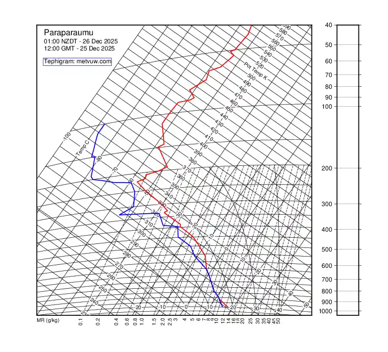 upper air chart for Thursday, December 25th, 2025 at 12:00 PM