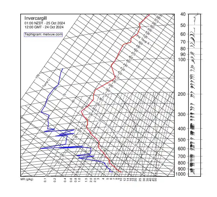 upper air chart for Thursday, October 24th, 2024 at 12:00 PM