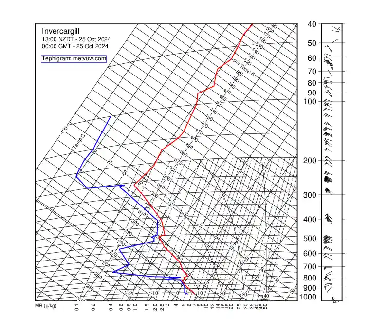 upper air chart for Friday, October 25th, 2024 at 12:00 AM