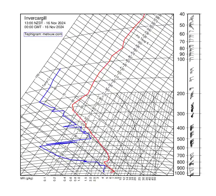 upper air chart for Saturday, November 16th, 2024 at 12:00 AM