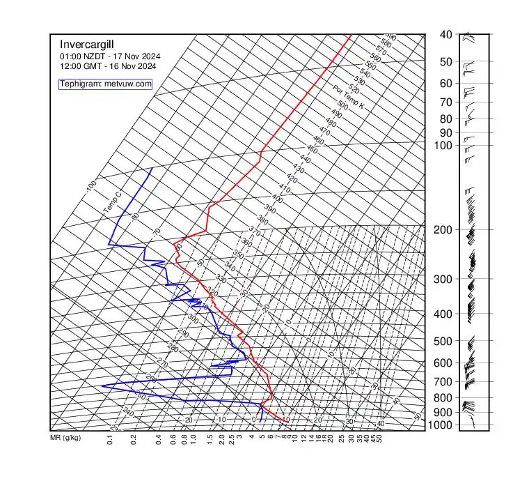 upper air chart for Saturday, November 16th, 2024 at 12:00 PM