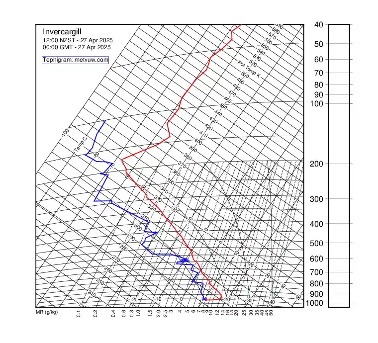 upper air chart for Sunday, April 27th, 2025 at 12:00 AM