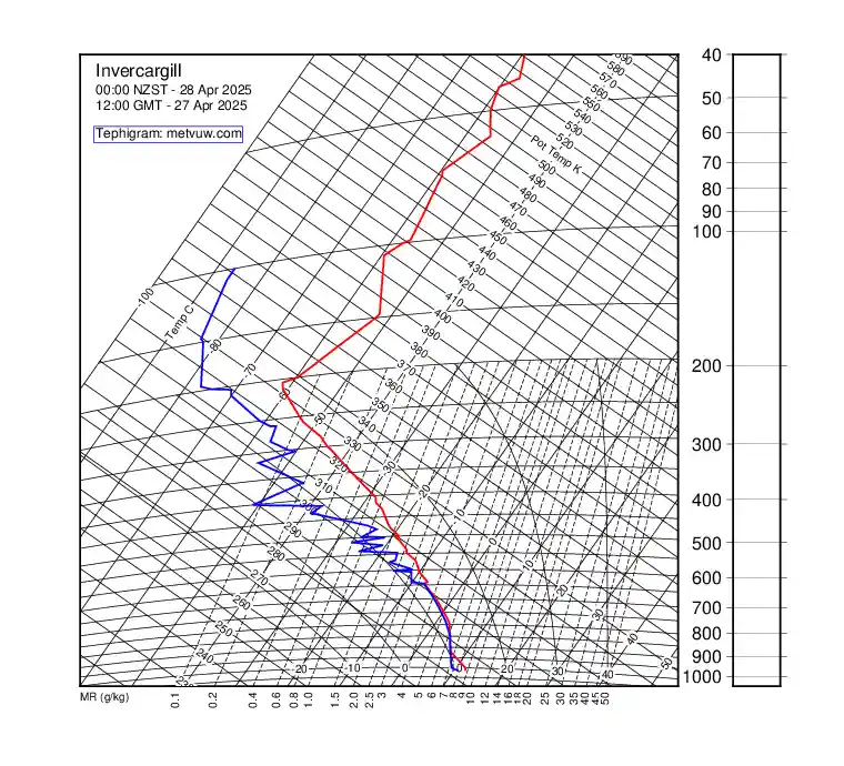 upper air chart for Sunday, April 27th, 2025 at 12:00 PM