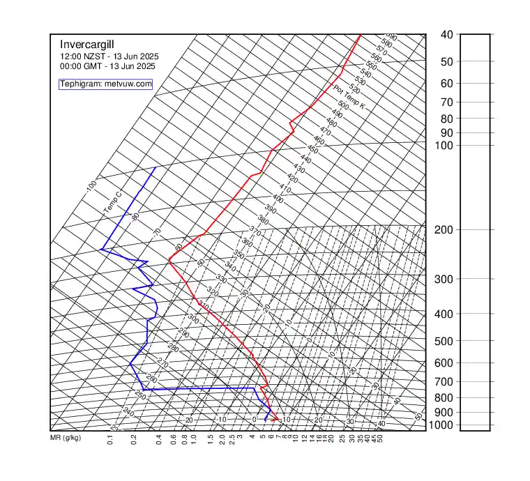 upper air chart for Friday, June 13th, 2025 at 12:00 AM