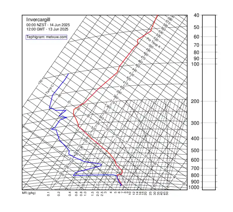upper air chart for Friday, June 13th, 2025 at 12:00 PM