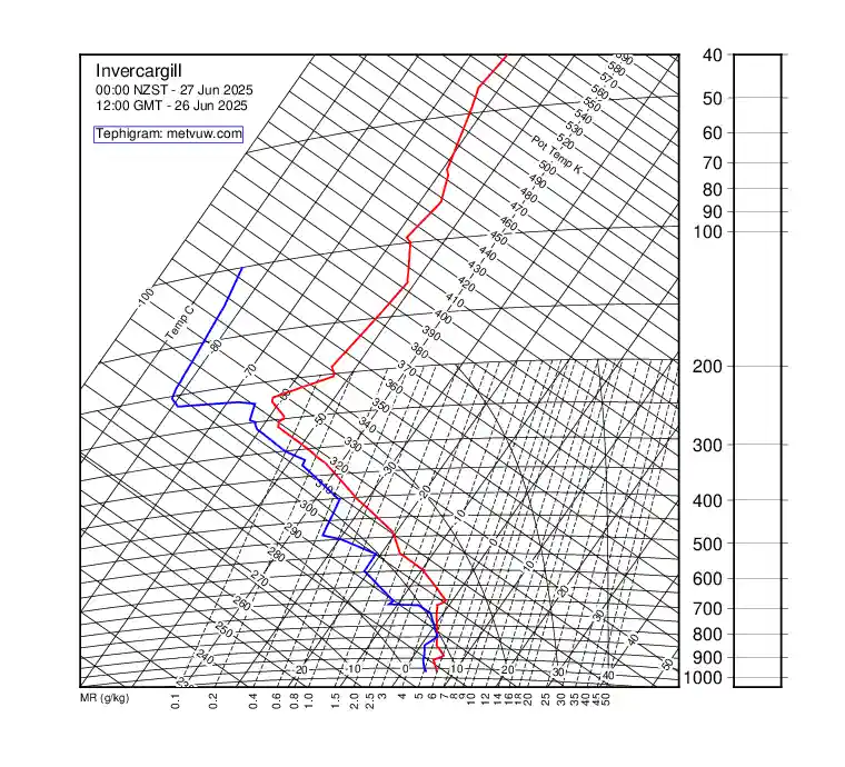 upper air chart for Thursday, June 26th, 2025 at 12:00 PM